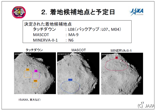 はやぶさ2、MASCOT、MINERVA-II-1それぞれの着地候補地点