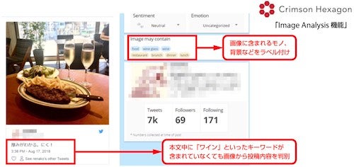 本文中にキーワードが含まれていなくても、画像から「ワイン」などに関する画像であると判別