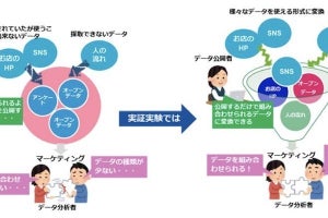 松江市と日本ユニシス、AIとIoT技術を活用した観光マーケティングの実証実験