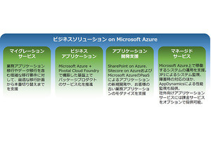 日立ソリューションズ、MS製品のマイグレーション専任組織を設立