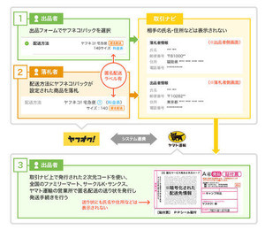 ヤフオク!がヤマト運輸と連携し、匿名配送を提供