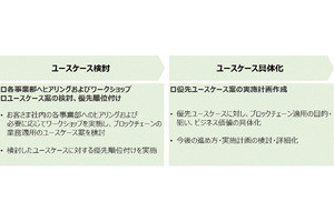 NTTデータ、SCM領域におけるブロックチェーン活用支援サービス