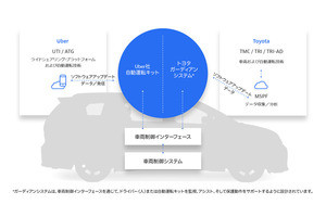 Uber×フジタクシーグループが名古屋で配車サービス開始  TECH+