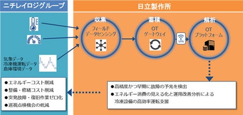 共同実証のイメージ