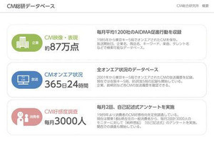 金沢工業大学がテレビCMを「自然言語処理」や「機械学習」で解析