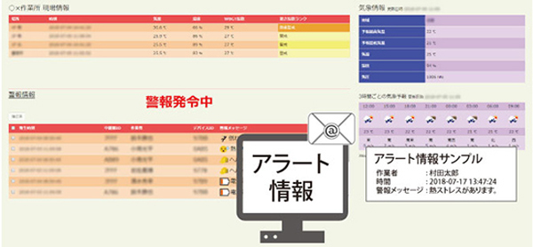 作業者安全モニタリングシステムのアラートのイメージ