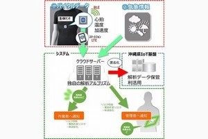 KDDIら、IoTを用いて沖縄で熱中症対策に向けた実証開始