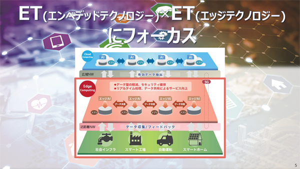 ET展の変化の方向性