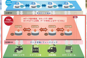 エッジテクノロジーの総合展へ進化するET/IoT Technology 2018