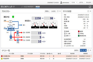 東芝、「IoTスタンダードパック」の機能・サービス拡張版を提供