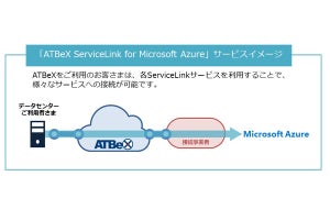 アット東京、Azureの接続サービスを提供開始