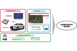 ZMP、自動運転車用の製品開発に向けたプラットフォーム