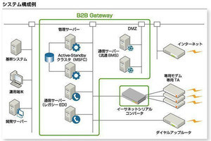 キヤノンITS、Linux OS対応のマルチプロトコルEDIサーバの最新版