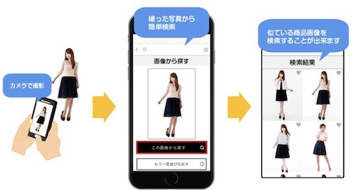 カメラで撮影した写真や手持ちの画像から検索、さらにはSNSの投稿ページURLから検索が可能