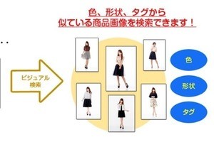 凸版、手持ちの写真やSNS画像のURLから類似商品を検索するサービスを開始