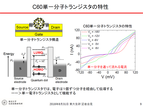 C60を用いた単一分子トランジスタの特性