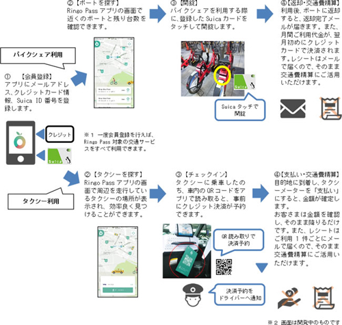 スマートフォンアプリの概要