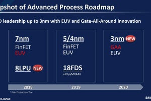 Samsungが注力するファウンドリビジネス - 7nmはEUVを完全採用