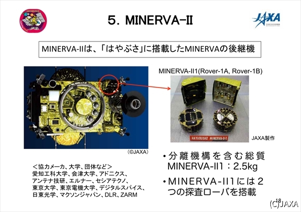 MINERVA-II-1は赤丸の場所に搭載