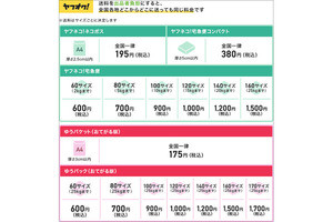 ヤフオク!が10月16日から全国一律料金による配送を提供開始