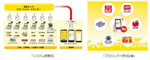 東芝テック、沖縄でスマートレシートを使用した販売促進連携
