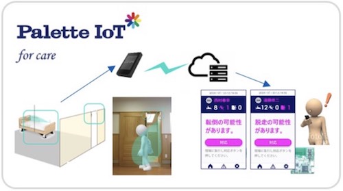 介護用離床・転倒検知ソリューション「Palette IoT for care」