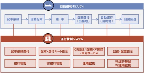 運行管制システムの機能