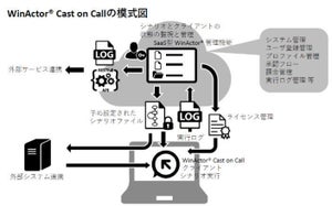 NTT-AT、従量課金のRPAサービス「WinActor Cast on Call」