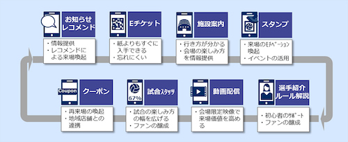 Vアプリ 来場者向けサービス一覧