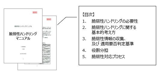 提供成果物雛形イメージ(同社資料より)