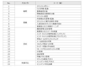 セキュリティ専門家の知見を手軽に利用可能なカウンセリングサービス - NRIセキュア