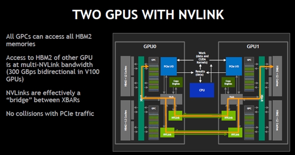 NVLinkを使って2つのGPUを接続