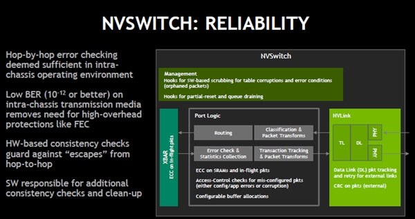 NVLinkは筐体内の短距離伝送