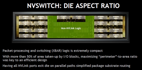 NVSwitchが長方形の理由