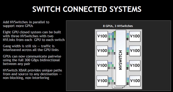 NVSwitchの接続イメージ