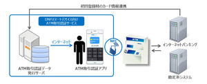 イオン銀行、スマホでの現金の入出金を開始