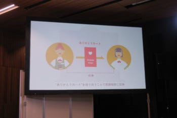 ありがとう」の気持ちは、サイト内トークン「OK-チップ」という形で配布され、ユーザーは参画企業の特典等を受けることができる。「OK-チップ」の配布に関しては、8つの指標によって導き出された「感謝指数」がベースとなり配布される