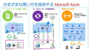 Windows Server 2008のEOSに伴うAzure移行の基礎知識（前）