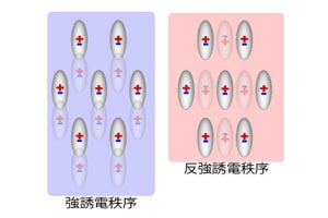 分子形状によって結晶の電気特性を制御することが可能に - 東大生研