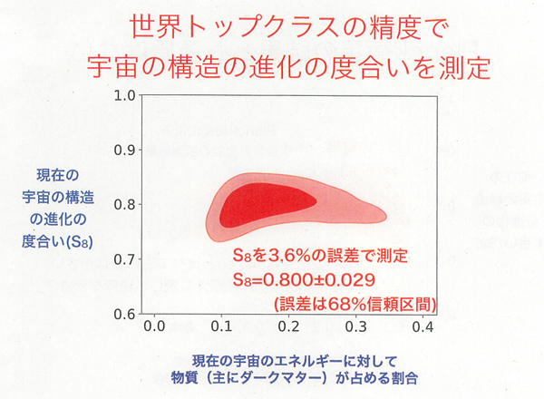 今回の研究の主な成果