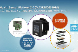 Maxim、ヘルスケア機器向け開発プラットフォーム「HSP 2.0」を発表