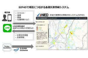 LINEとNIED、インターネット/AIによる防災・減災で連携