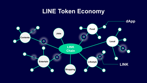 「LINE Token Economy」のイメージ