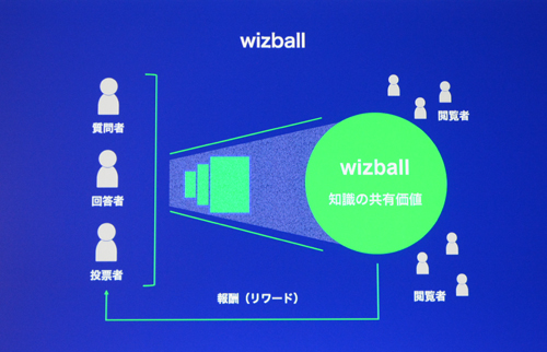 「Wizball」の概要