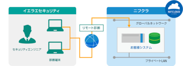 サービス概要(同社<a href="https://cloud.nifty.com/service/vds.htm" target="_blank">公式ページ</a>より)
