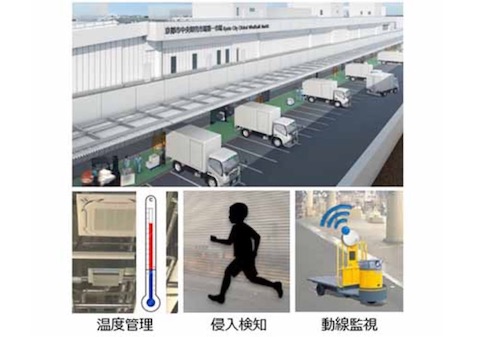 京都市中央卸売市場：実証実験