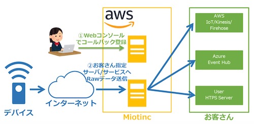 新機能「コールバック機能」