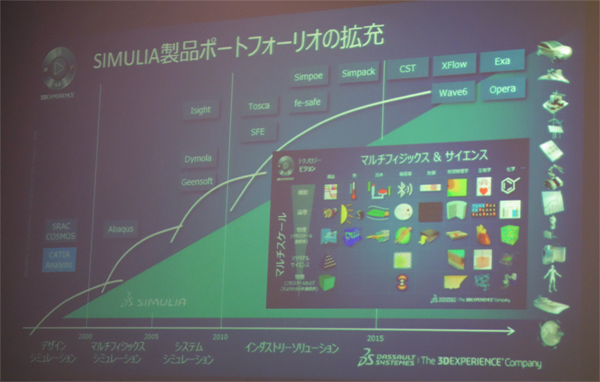 SIMULIAポートフォリオ