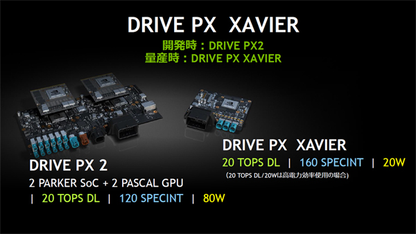 DRIVE PX 2とDRIVE PX XAVIERの比較