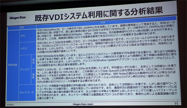 既存VDIシステムの利用に関する分析結果